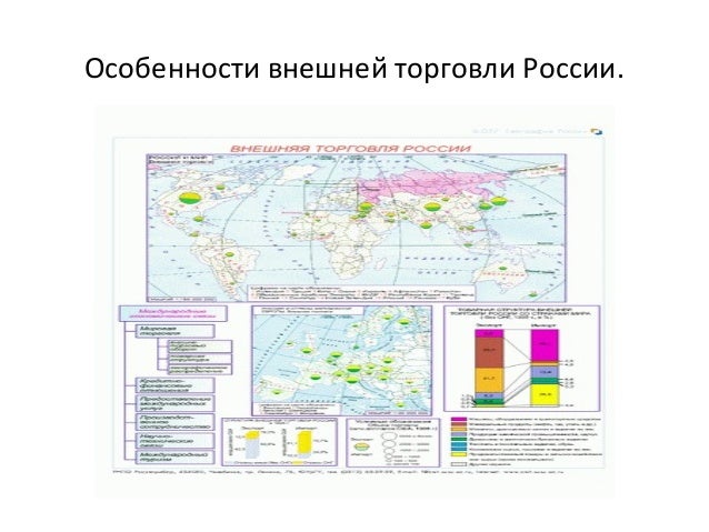 Курсовая работа по теме Развитие внешнеэкономических связей России с СНГ